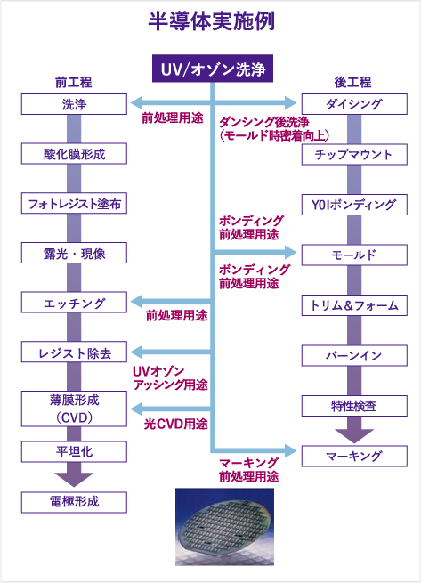 半導体実施例