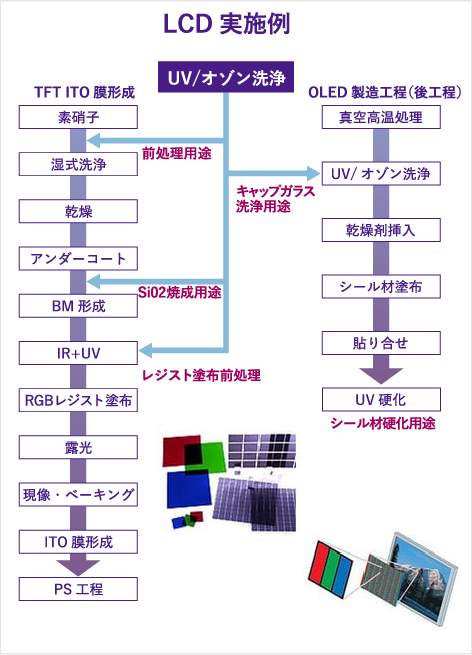LCD実施例