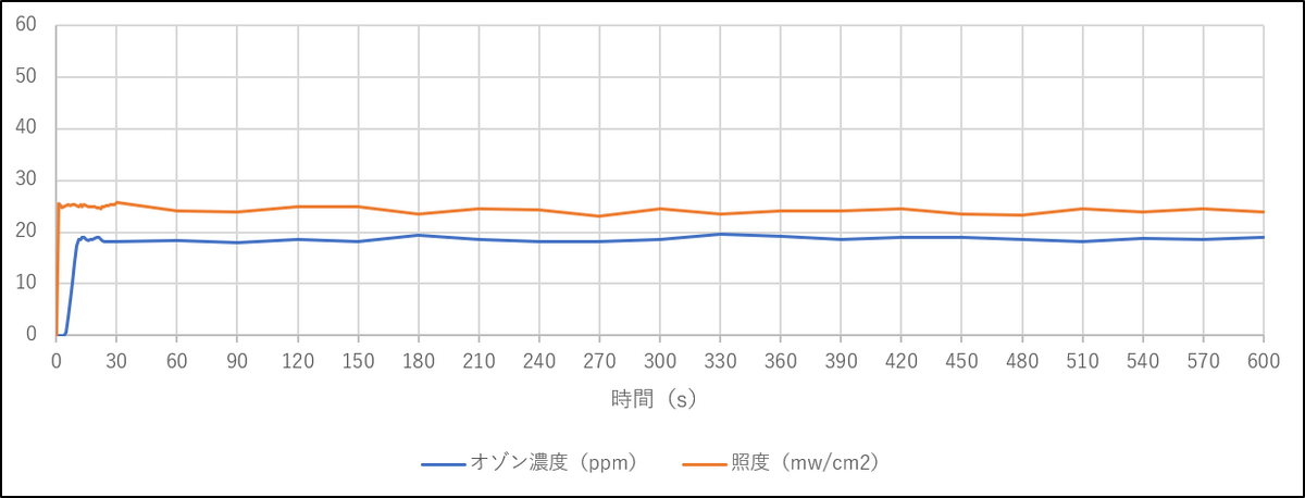 排気風量 1㎥/min