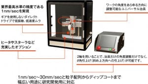 ディップコーターN100W