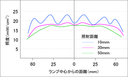 ASM1101N照度データ
