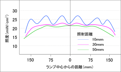 ASM2003N照度データ