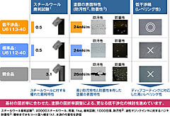 アプリケーション事例を追加いたしました。