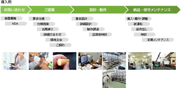 UVカスタマイズ装置製作の流れ