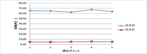 着液2秒後のデータ  C面 SiC