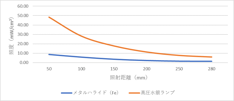 graph_uvcure_254nm