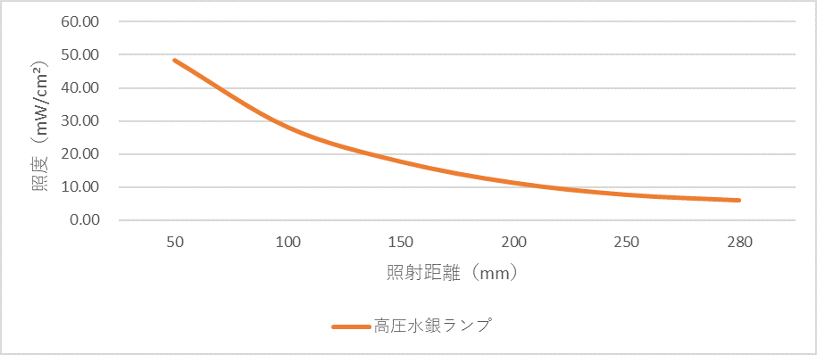 graph_uvcure_254nm_highpressuremercury.png