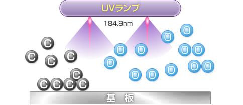 ドライ洗浄の仕組み　2