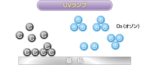 ドライ洗浄の仕組み　3