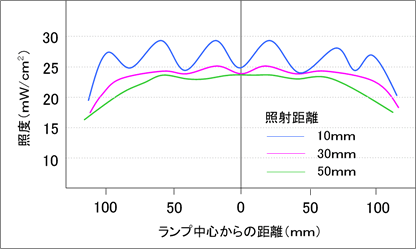 ASM2001N照度データ