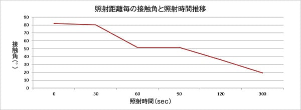 ベークライト