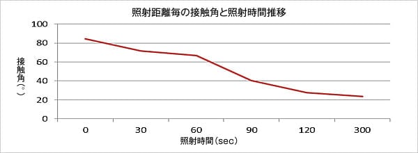 ポリスチレン