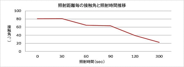 エポキシガラス