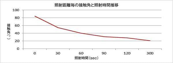 ポリカーボネード