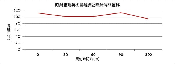 PTFE