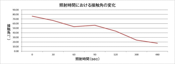 アルミニウム