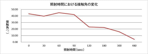 ソーダ石灰硝子
