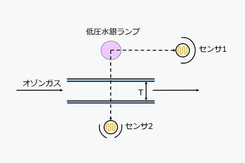 測定原理図